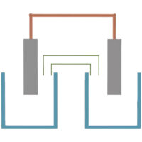 Electrochemistry
